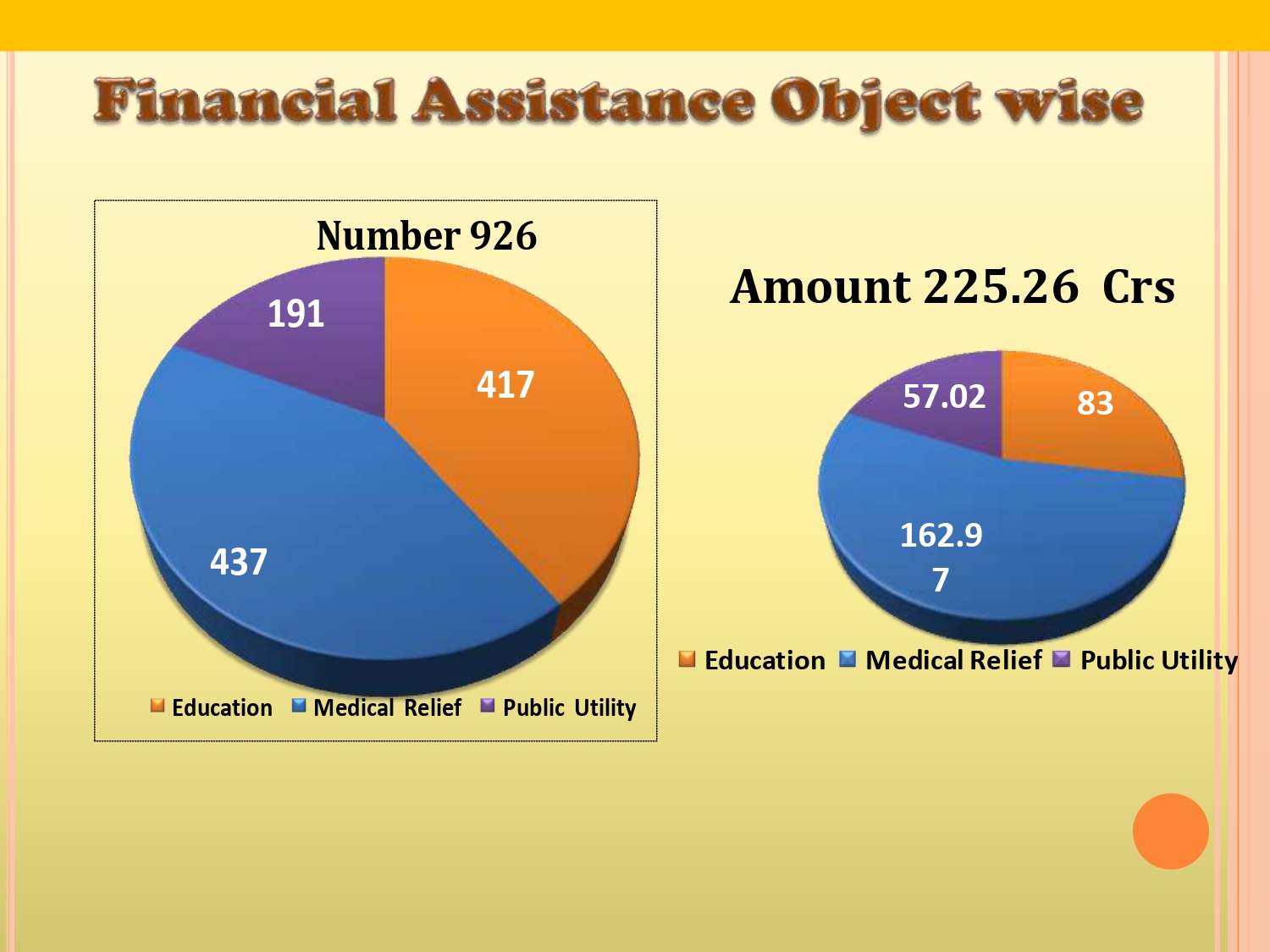 Image of Financial Assistance Objectwise